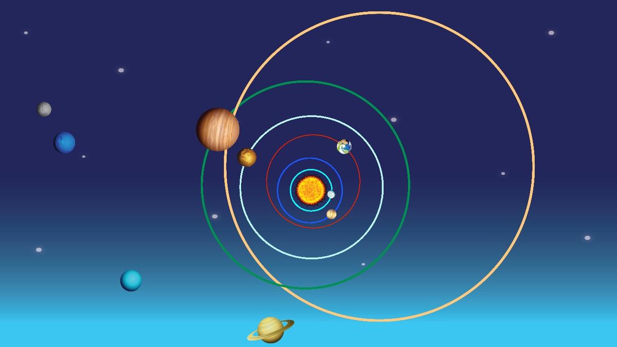 Solar System