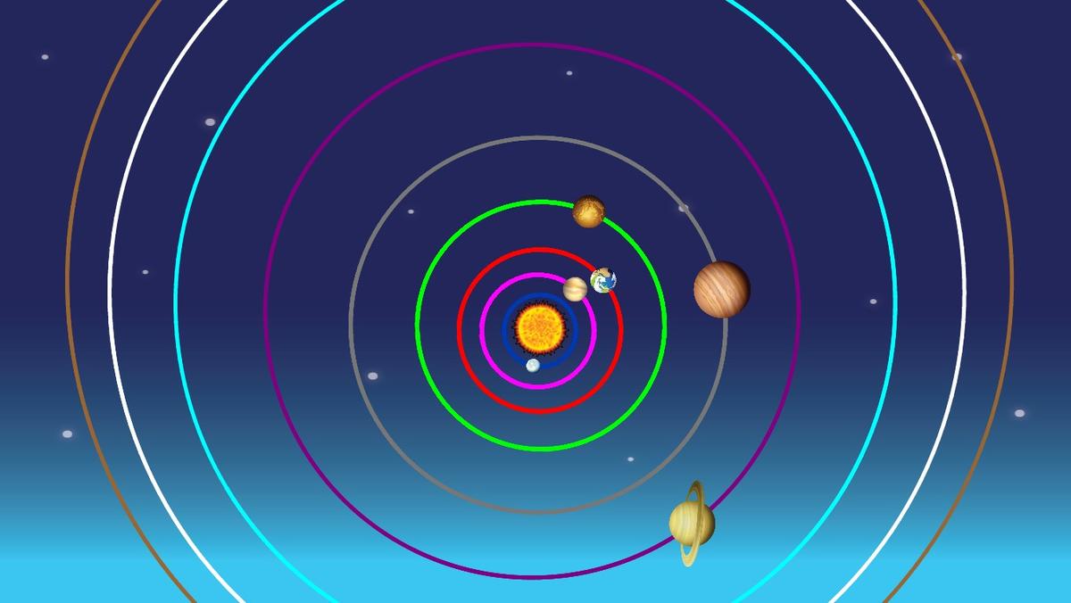 Solar System