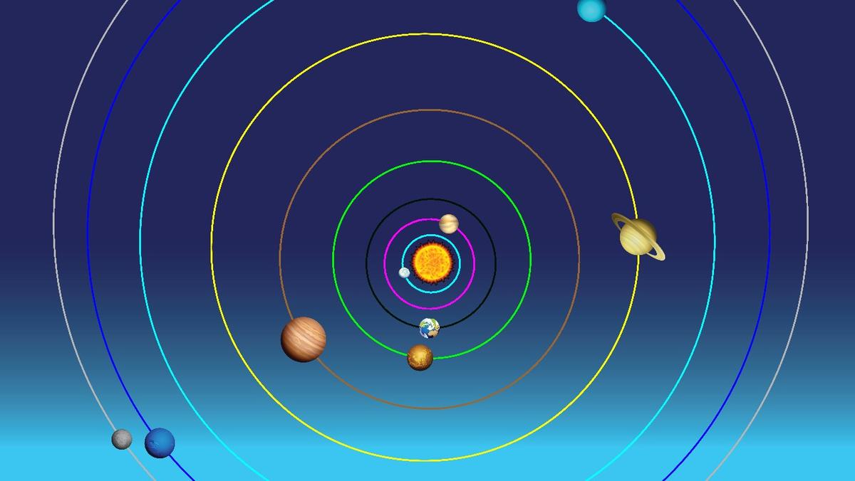 Solar System