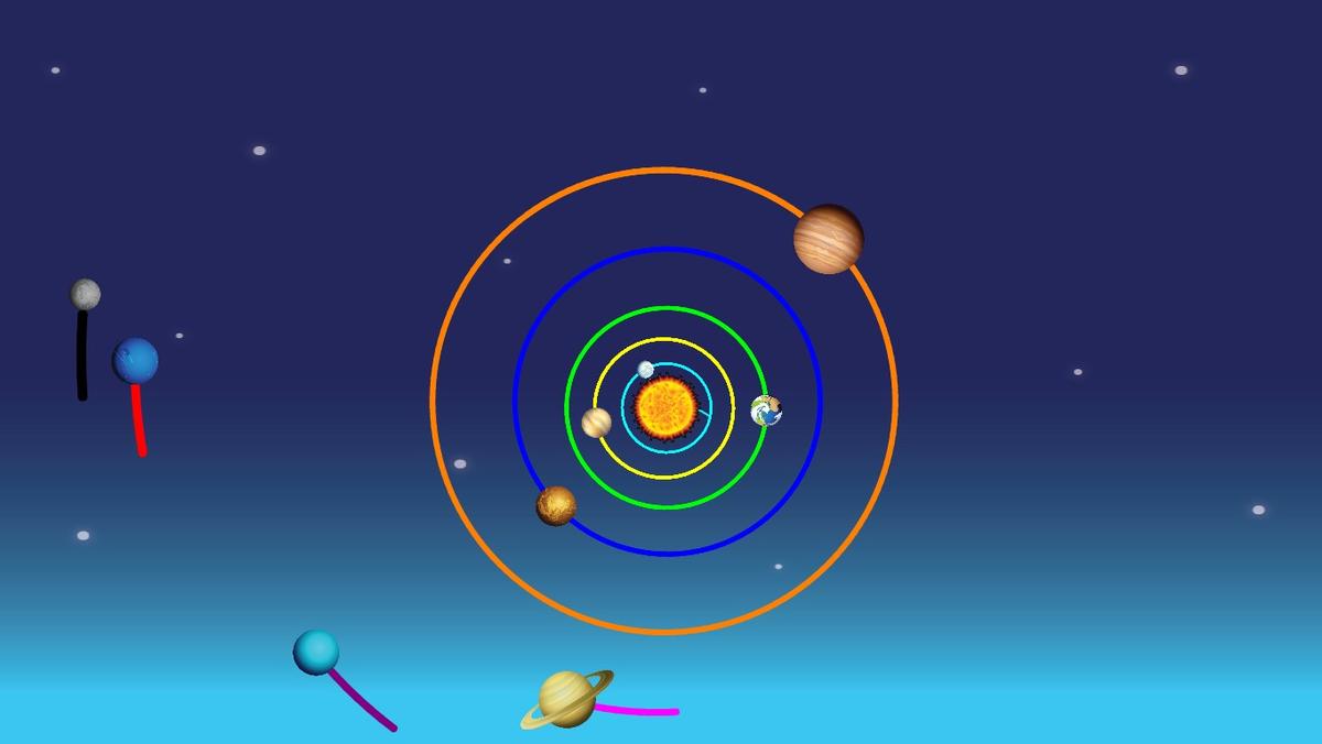 Solar System