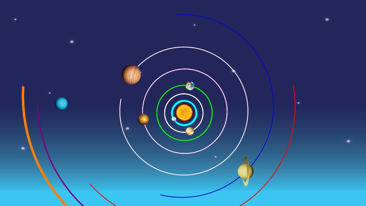 Solar System