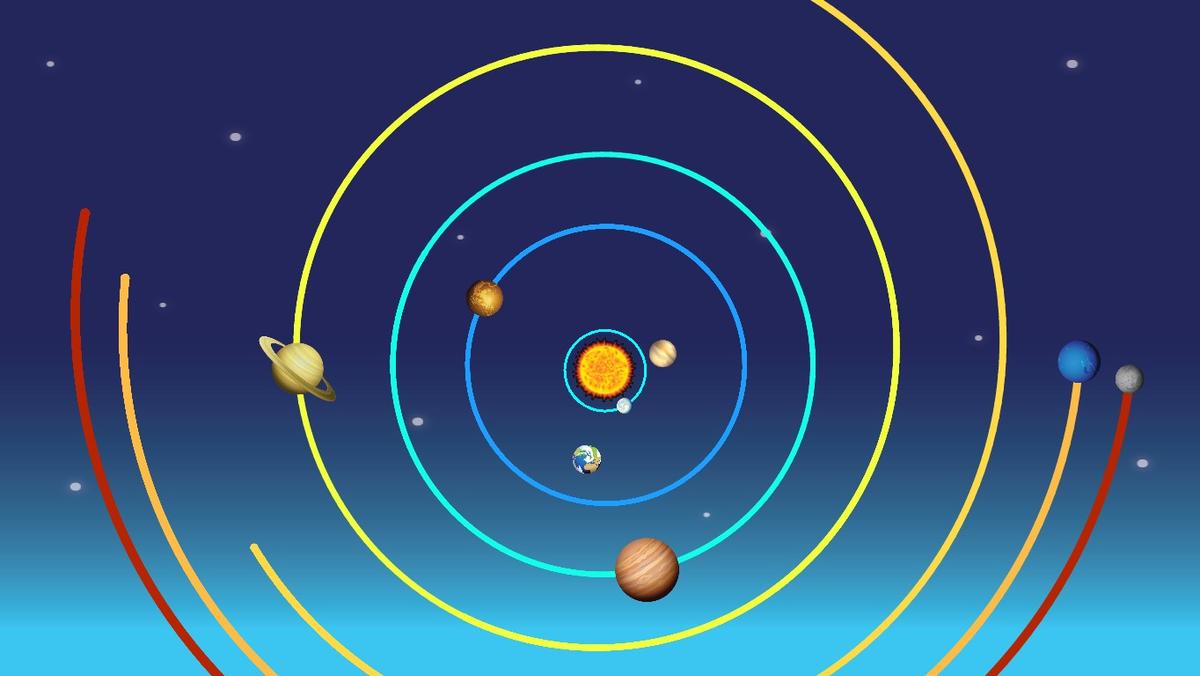 Solar System