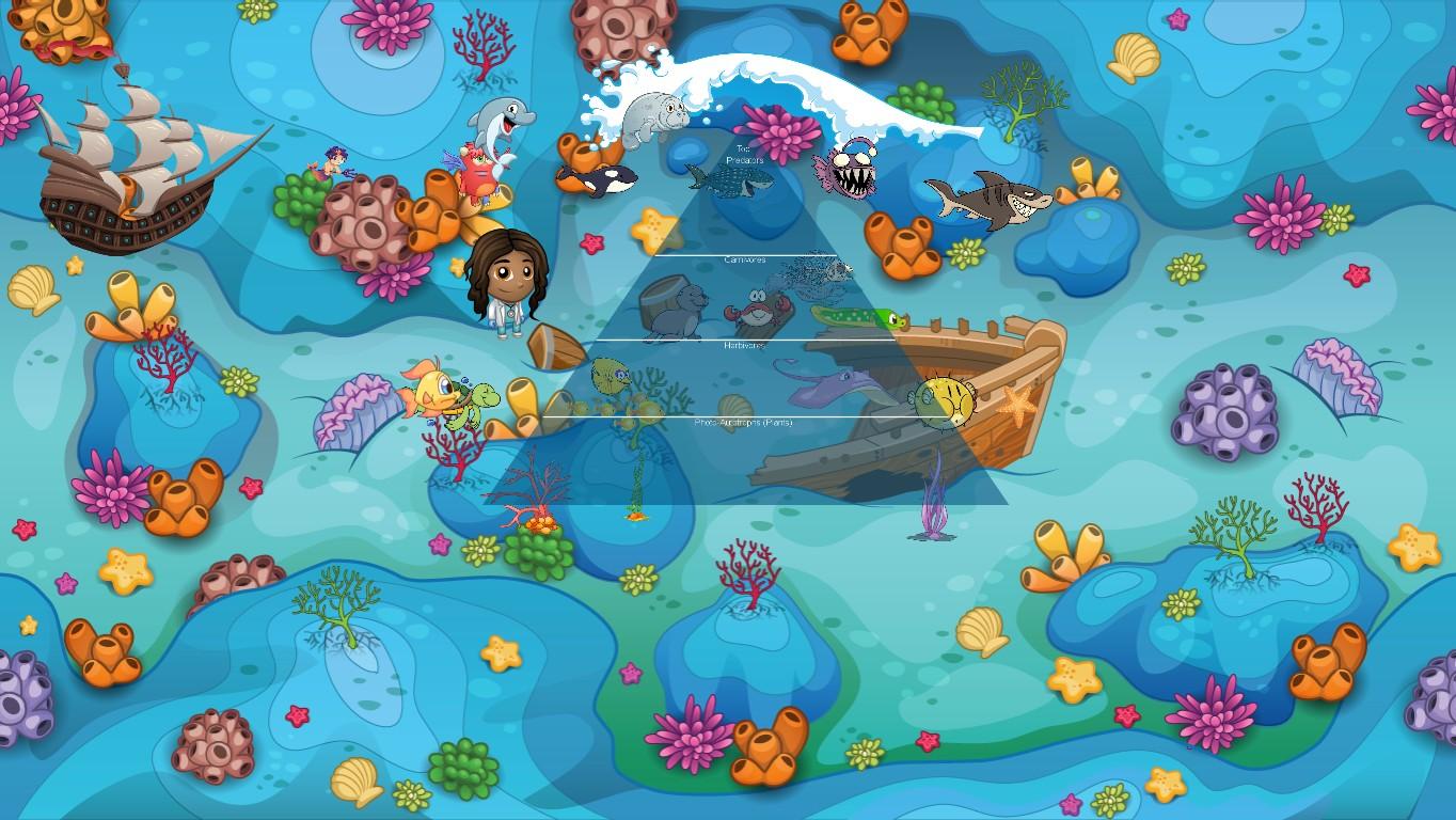 Ocean Ecological Pyramid