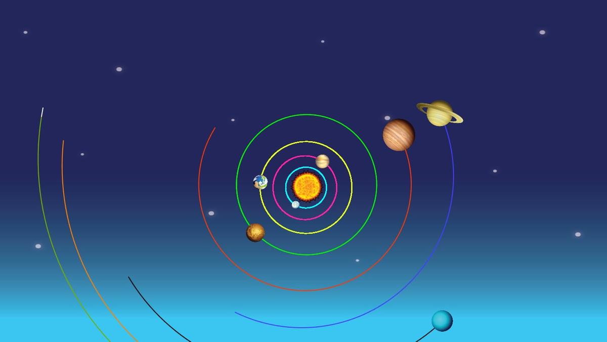 Solar System