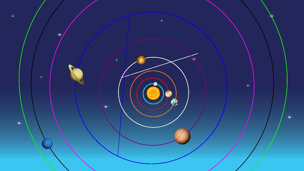 Solar System