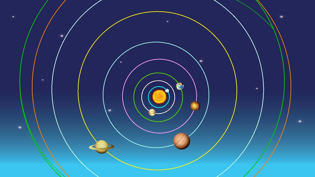 Solar System