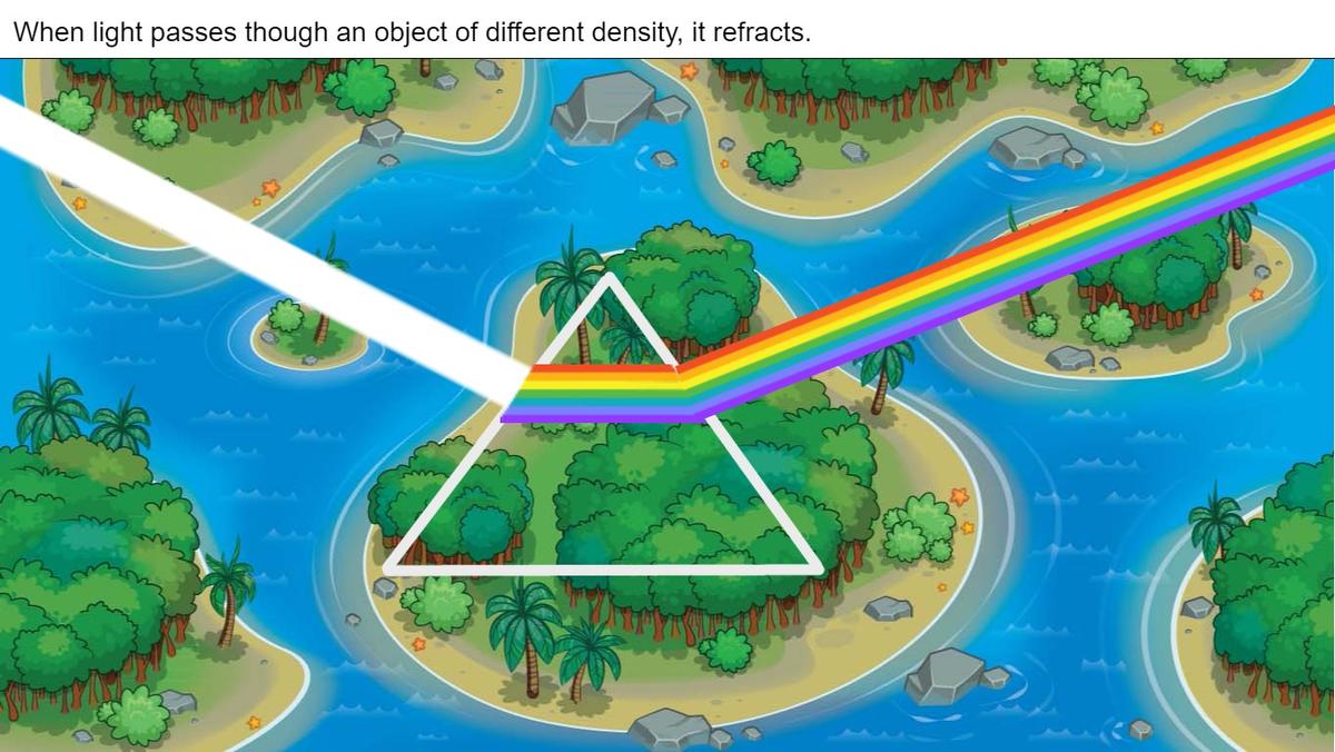 Light Refraction - TEMPLATE