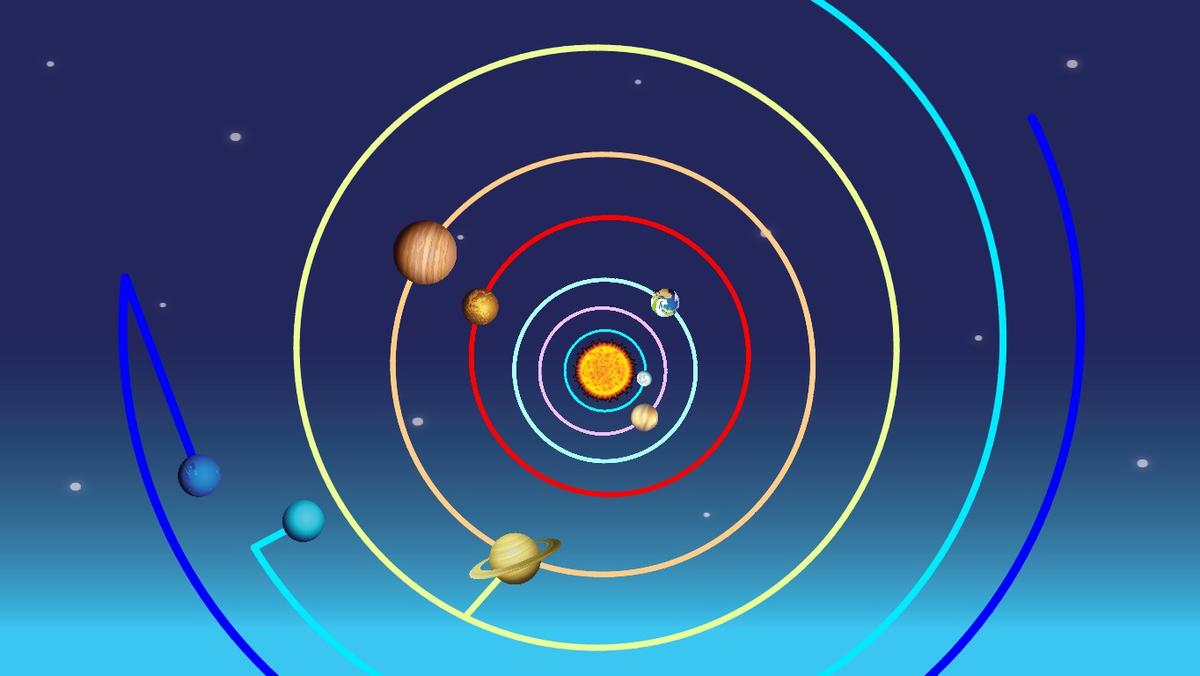 Solar System