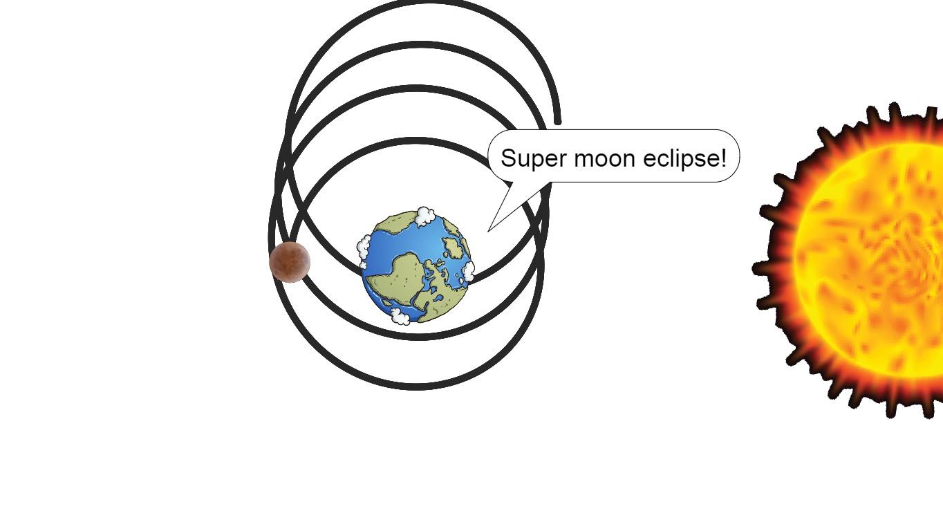 Super Moon Eclipse