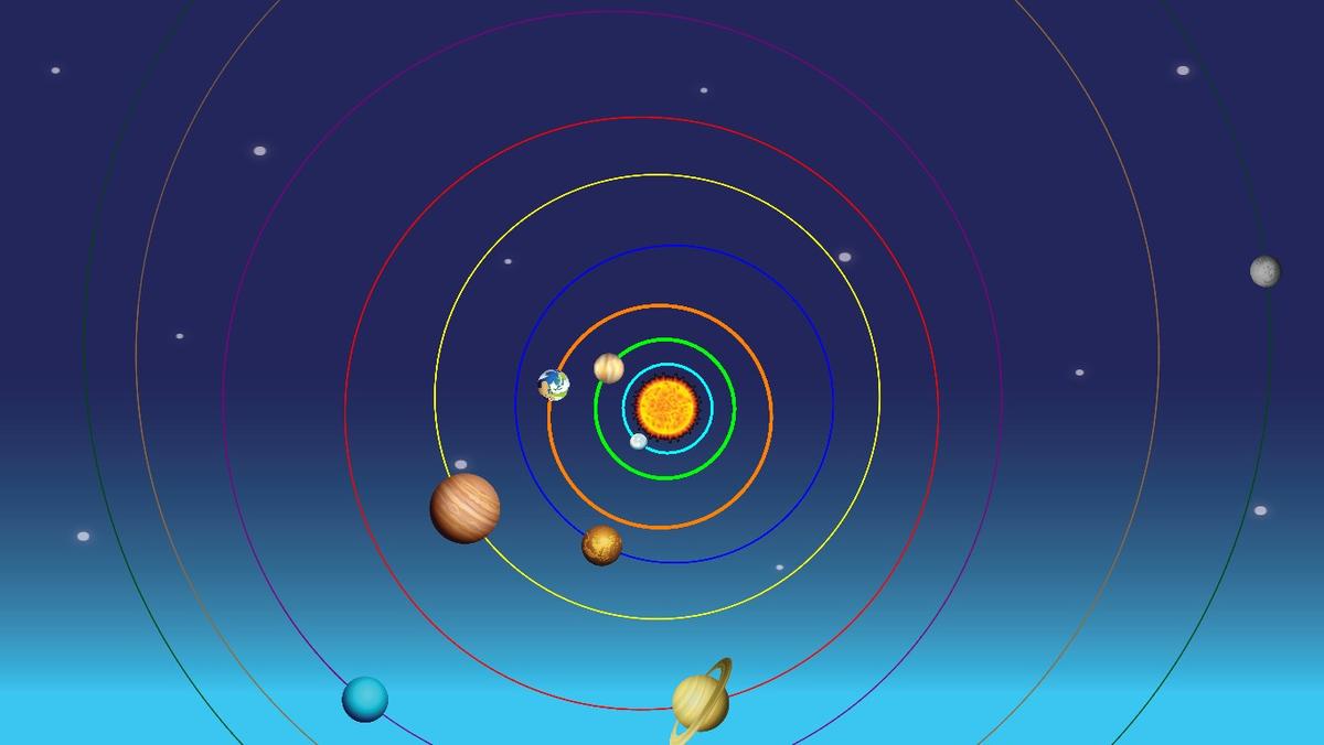 Solar System