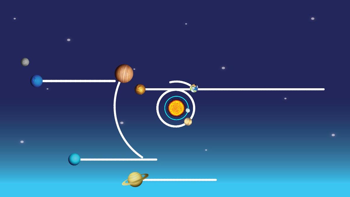 Solar System