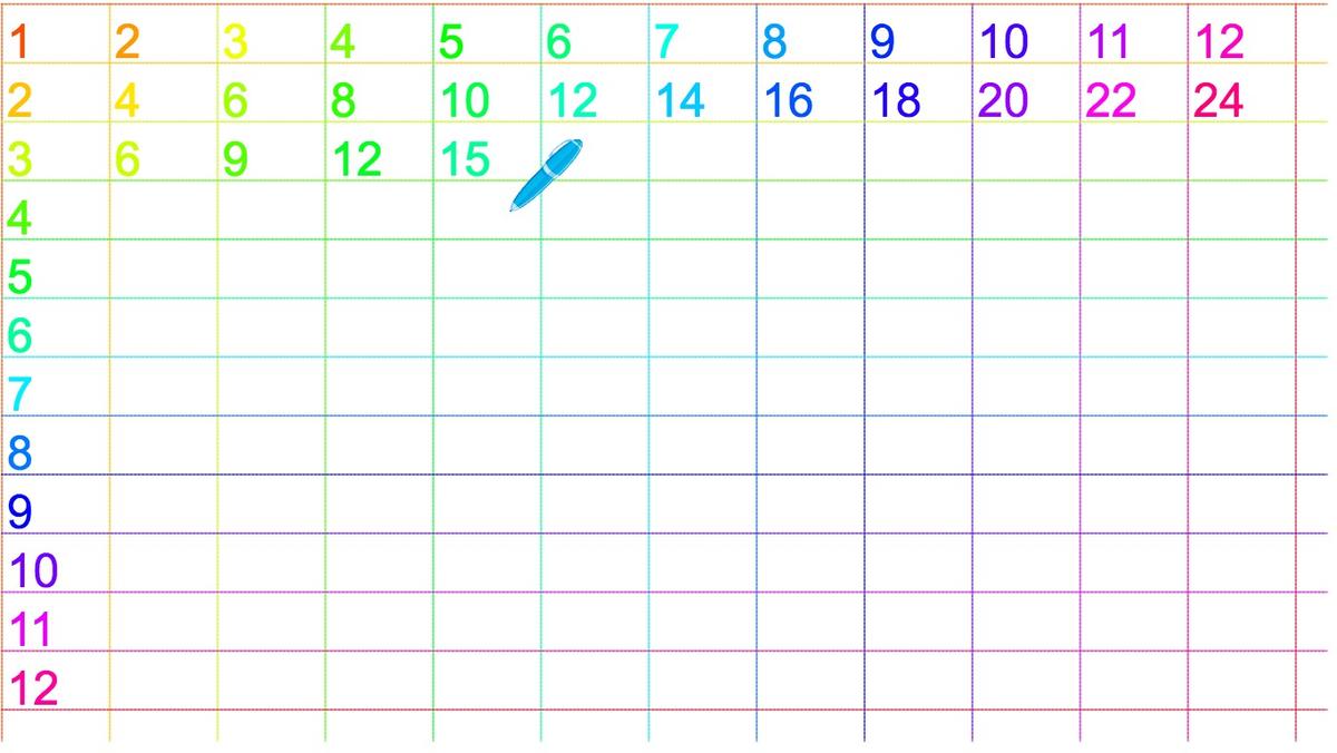 Multiplication Table