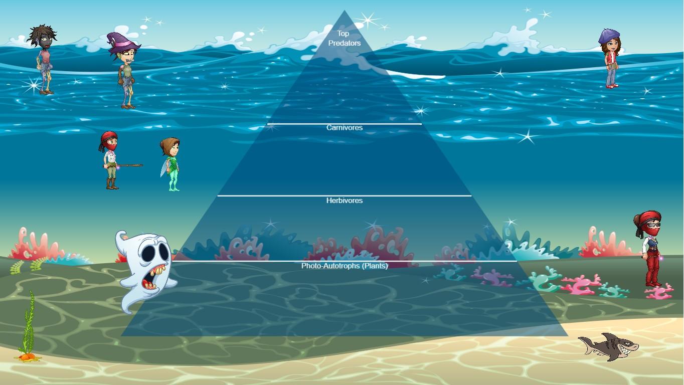 Ocean Ecological Pyramid