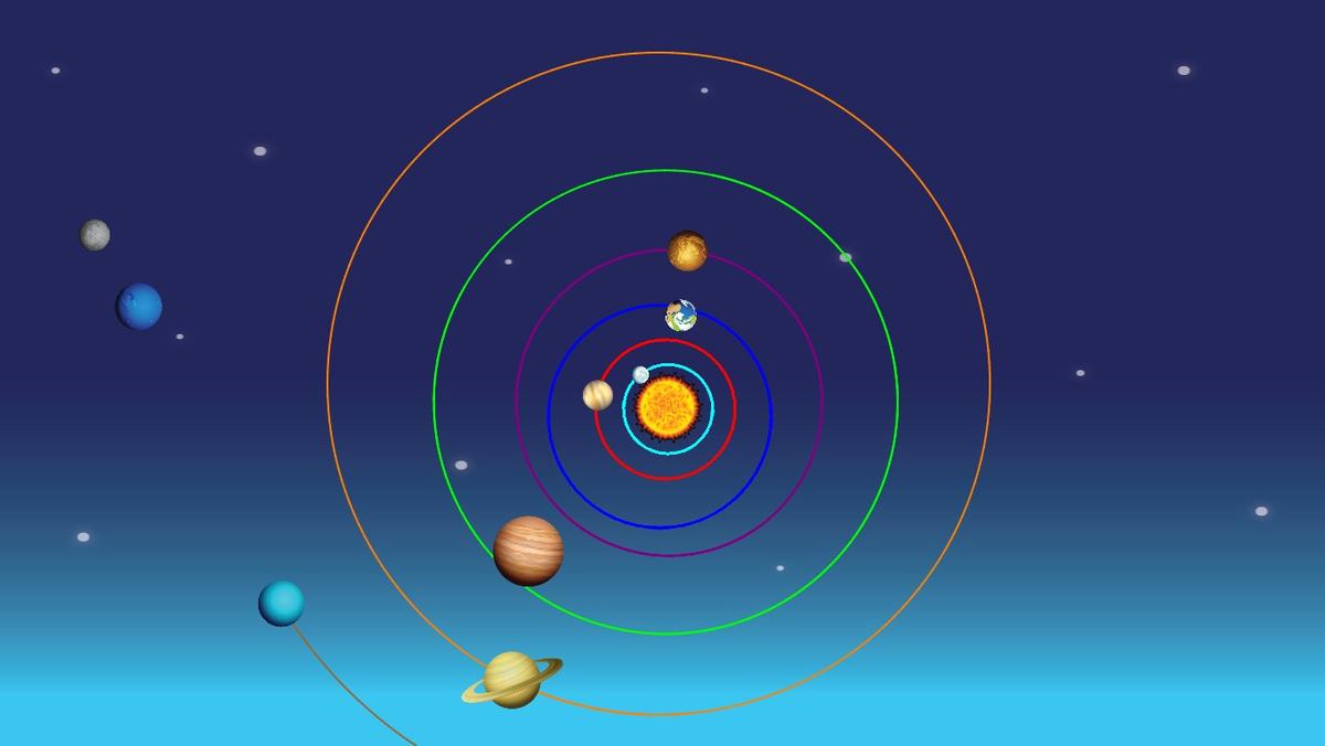 Solar System