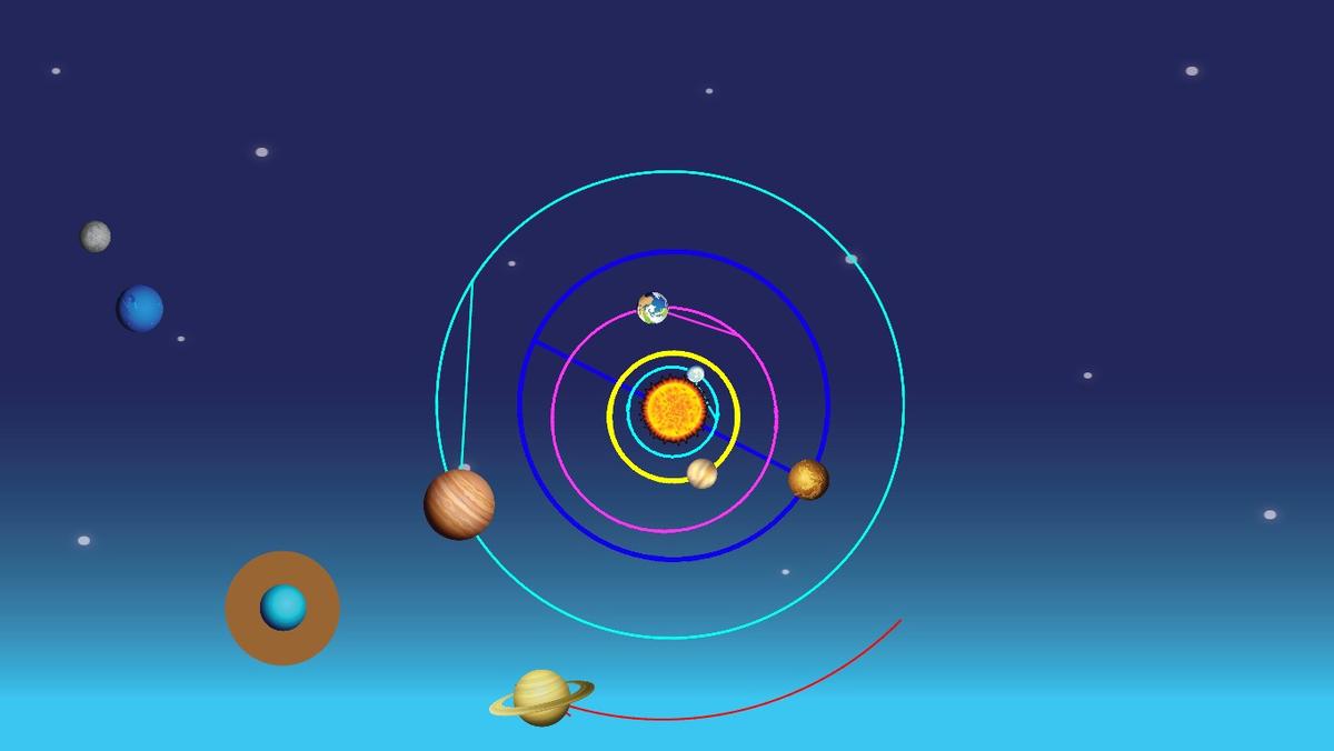 Solar System