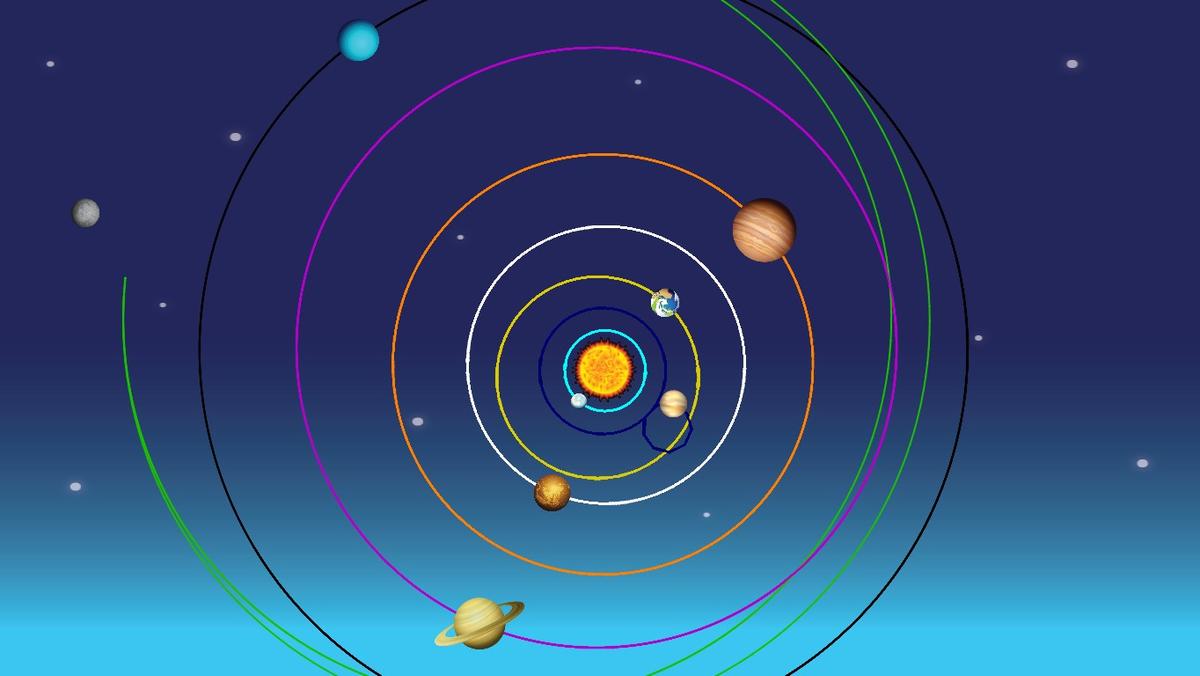 Solar System