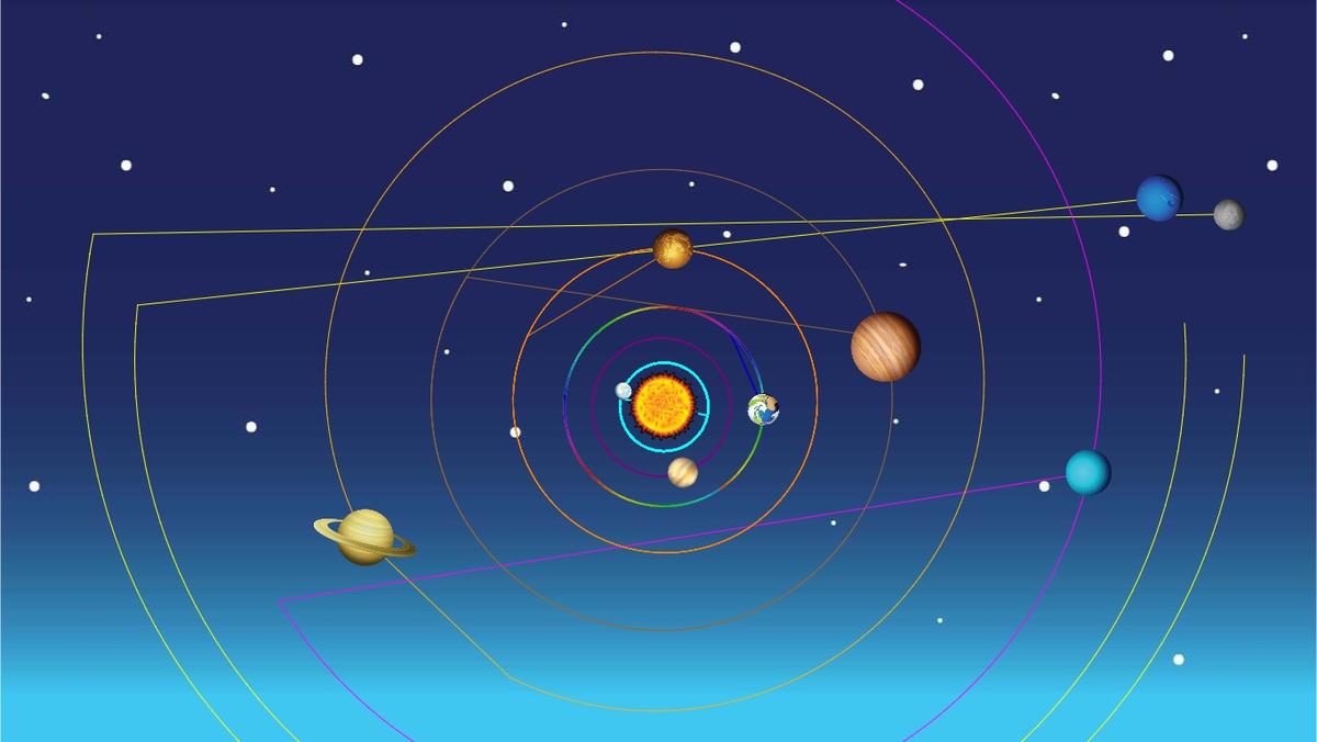 Solar System