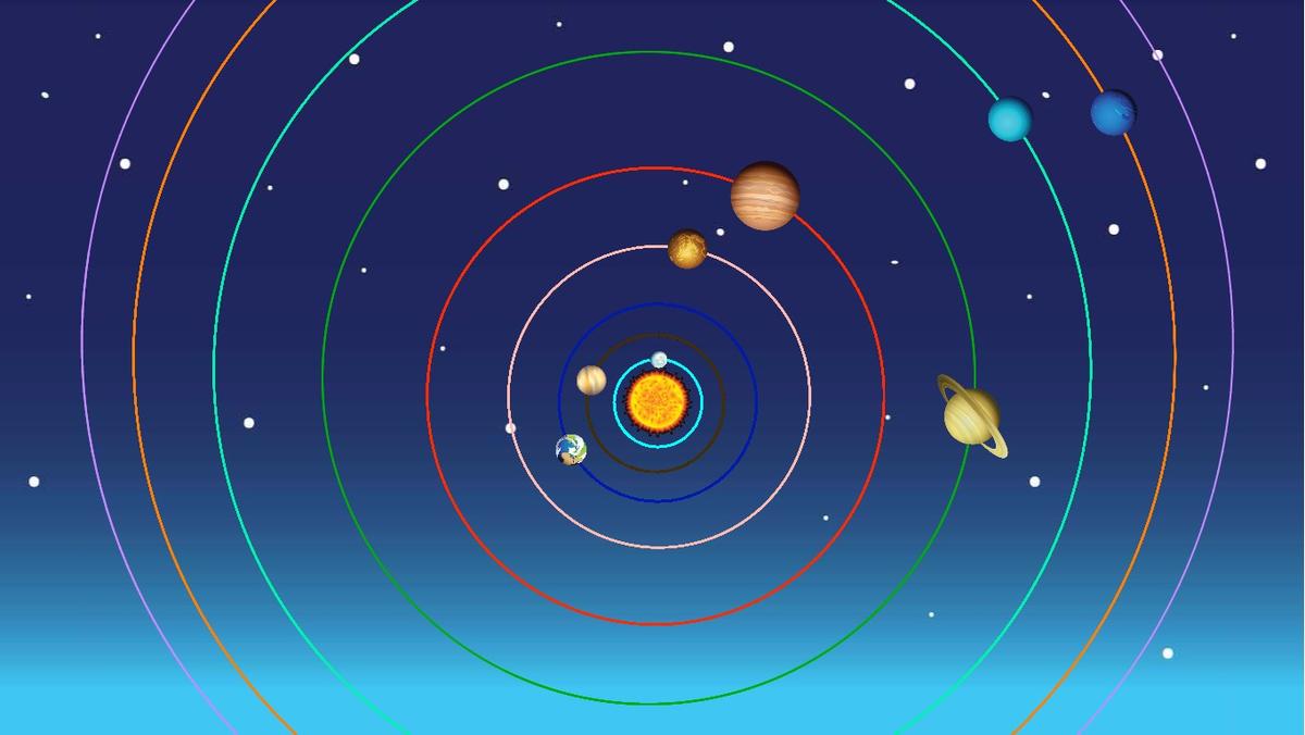 Solar System