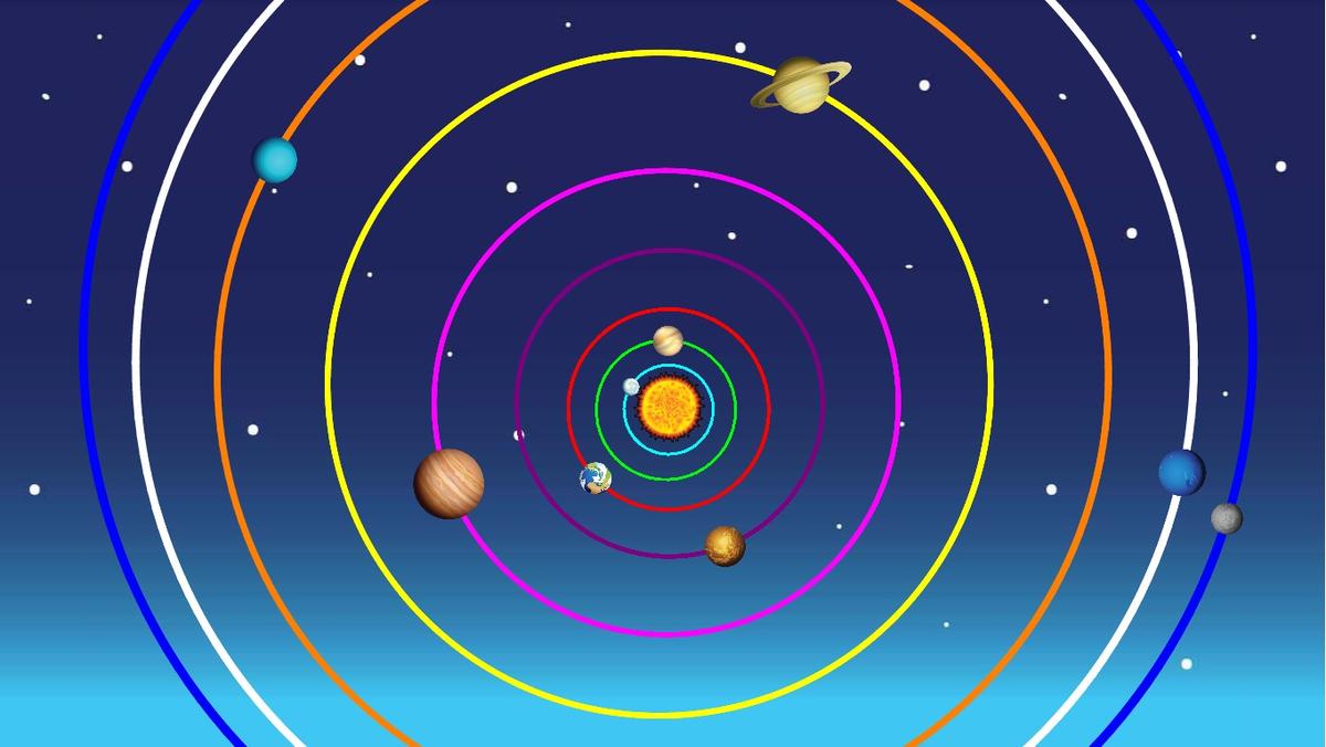 Solar System