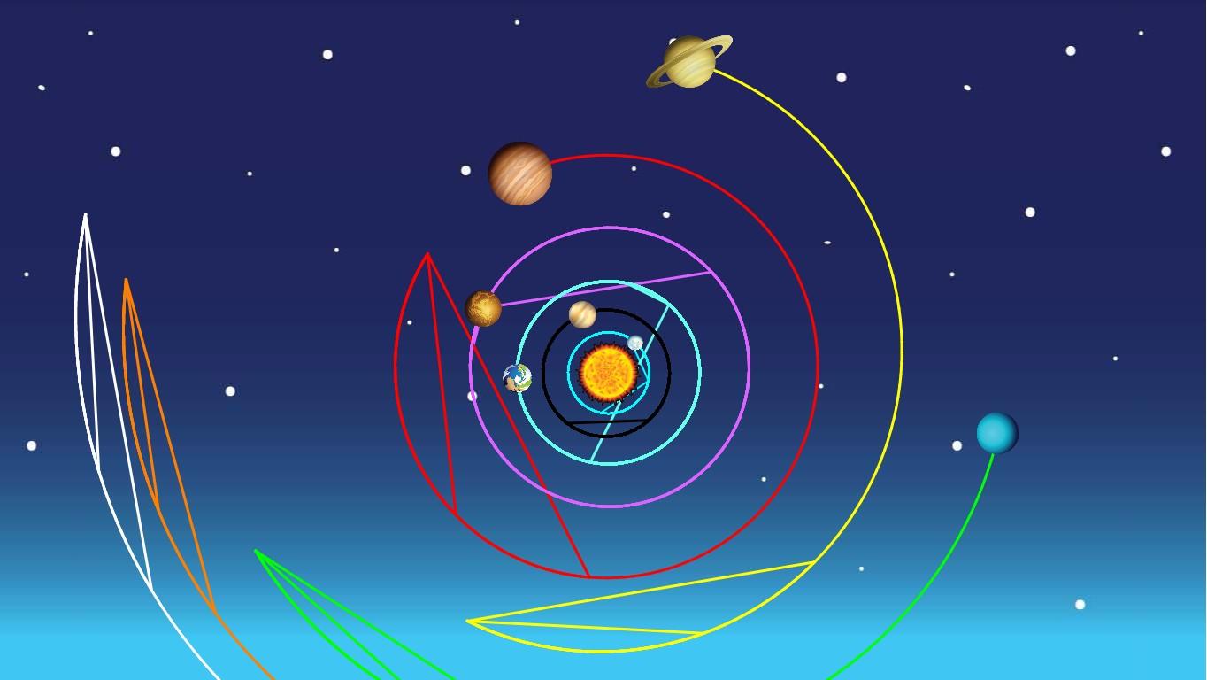 Solar System