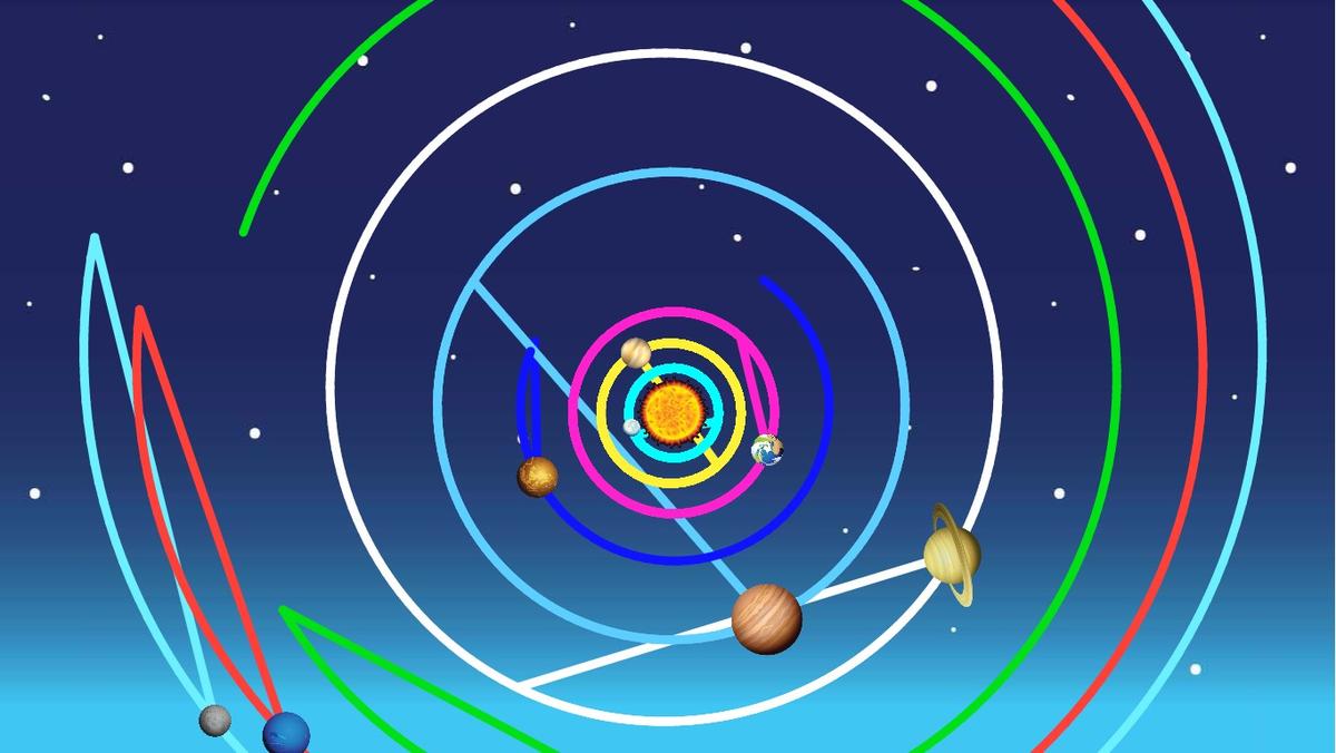 Solar System