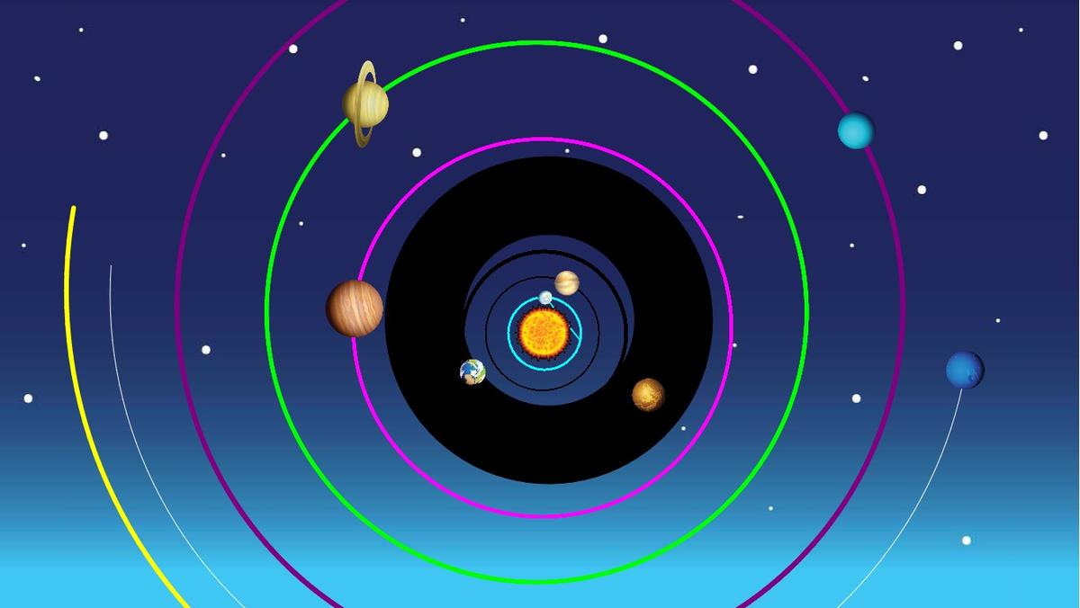 Solar System