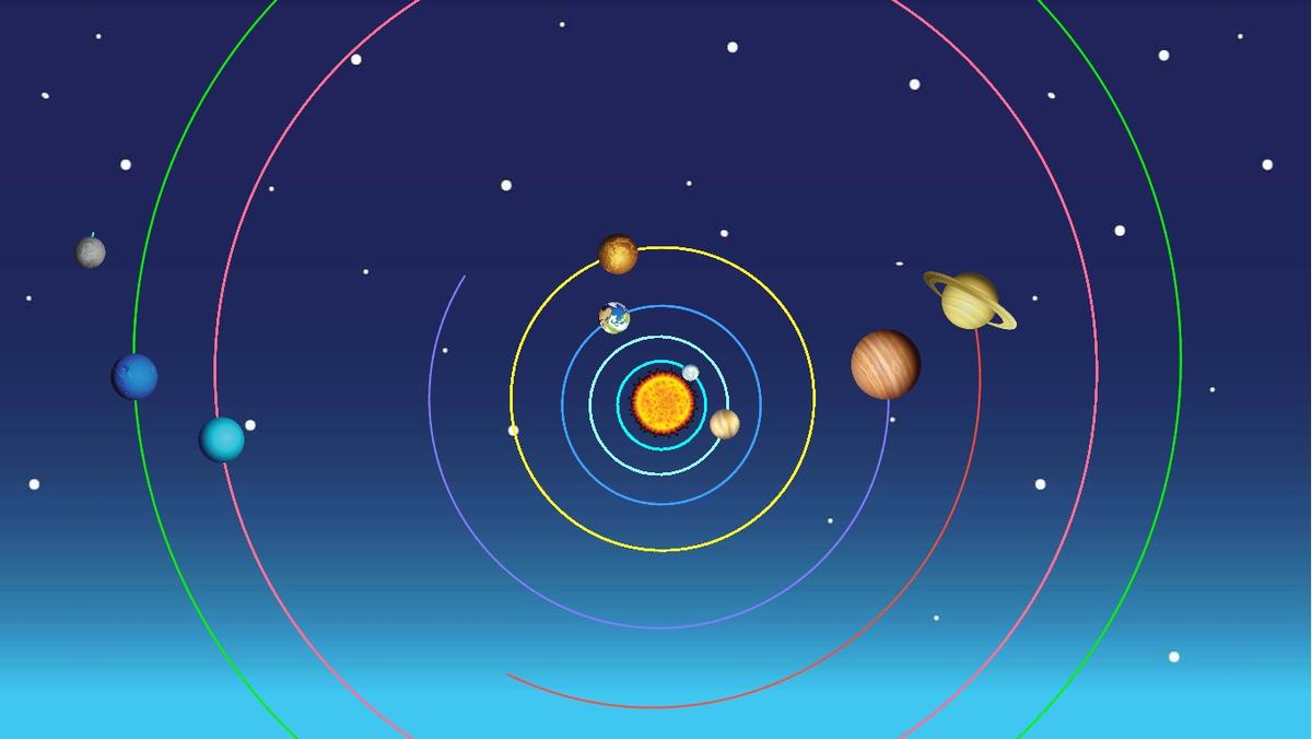 Solar System