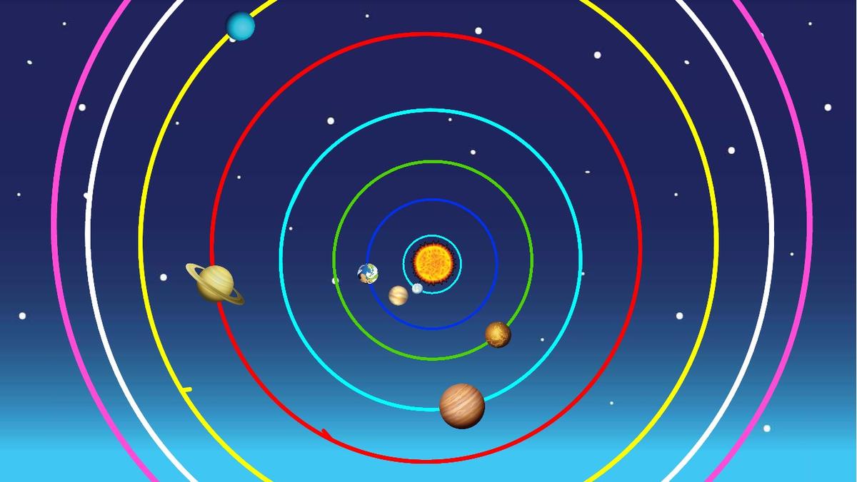 Solar System