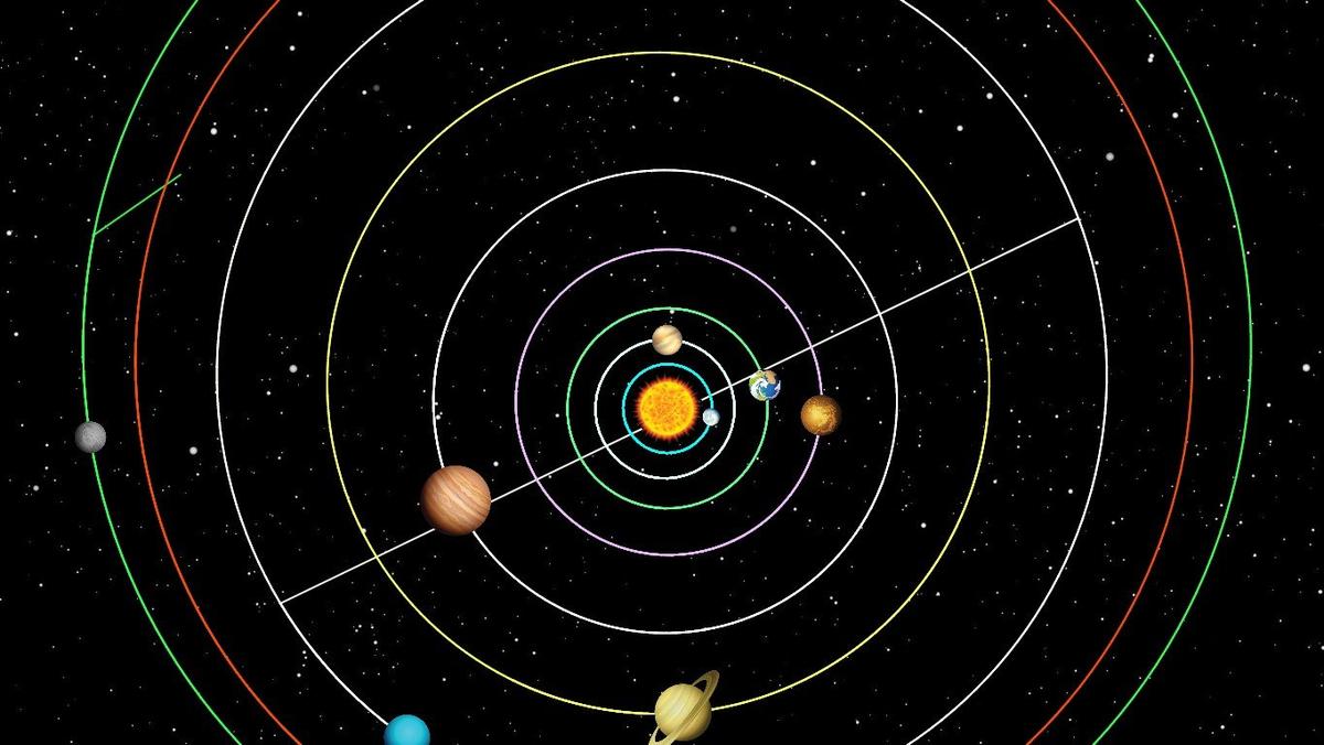 Solar System