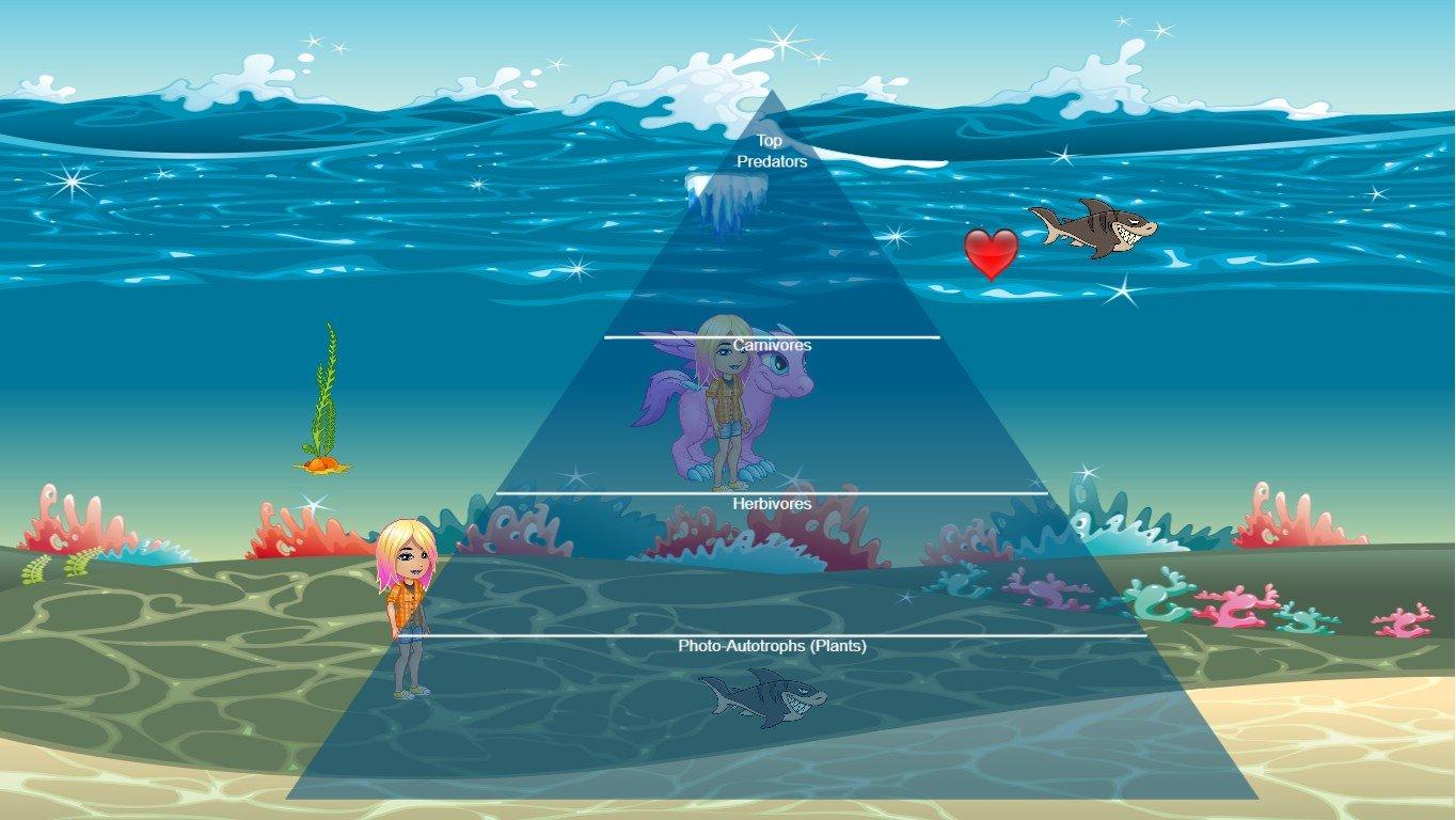 Ocean Ecological Pyramid