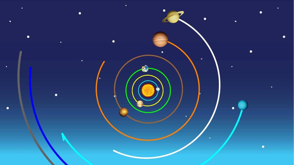 Solar System