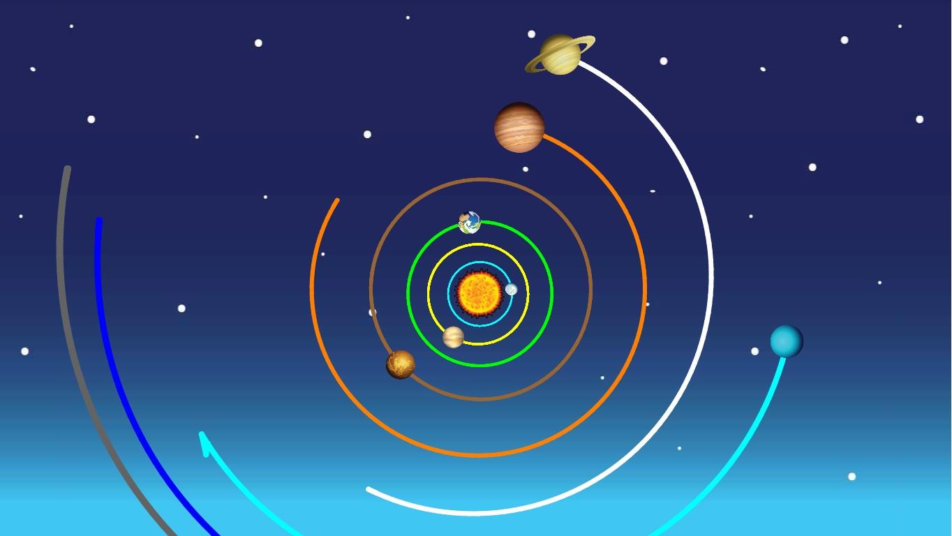 Solar System