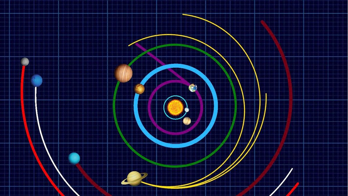 Solar System