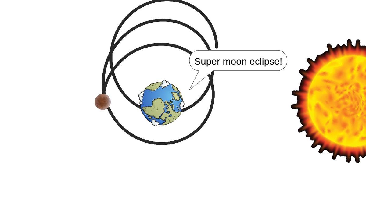 Super Moon Eclipse