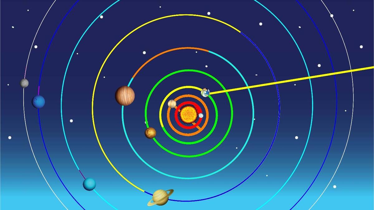 Solar System