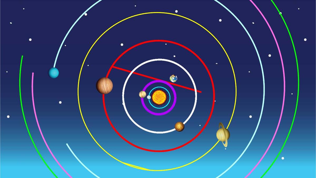 Solar System