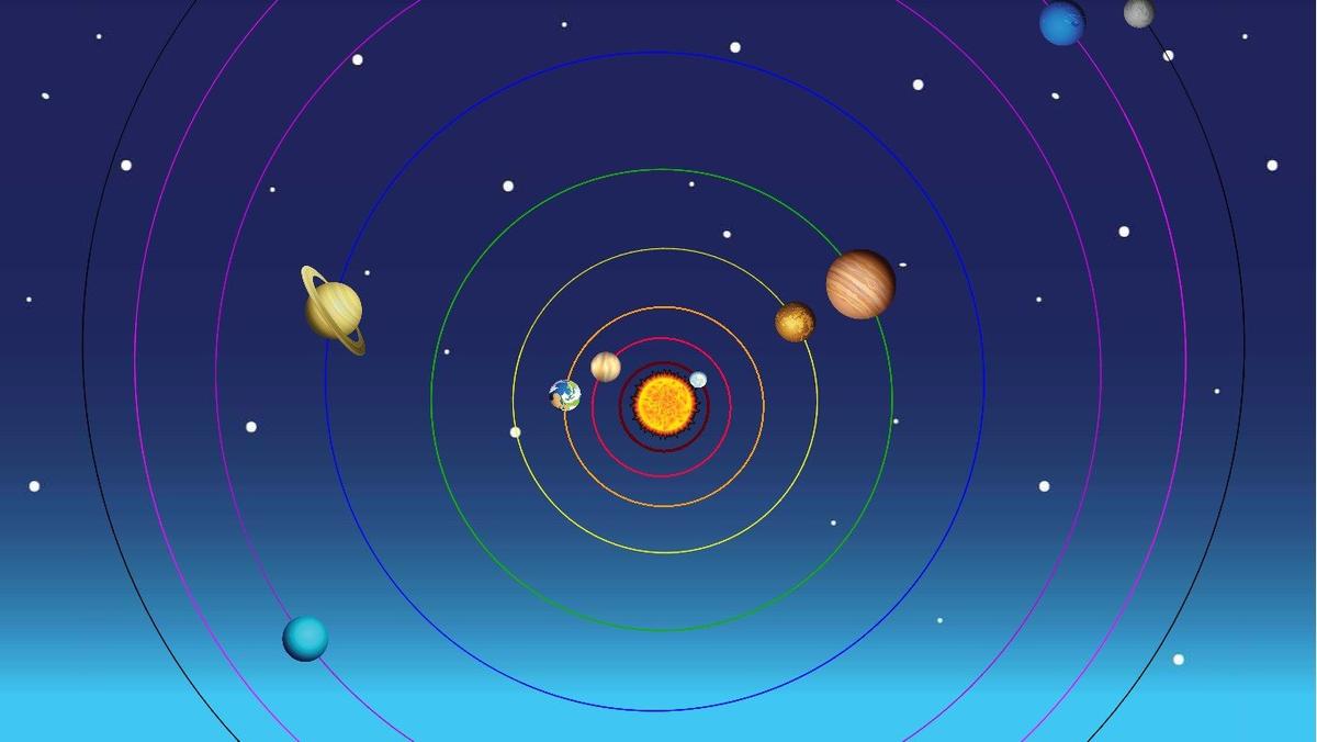 Solar System