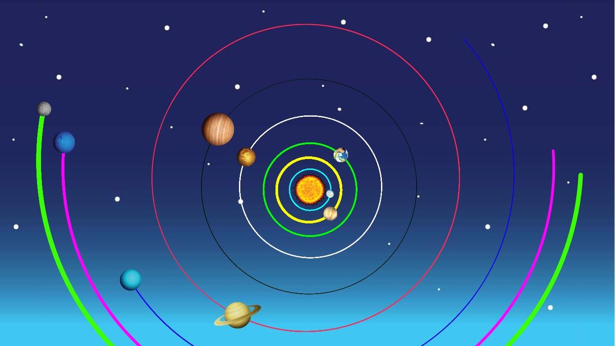 Solar System