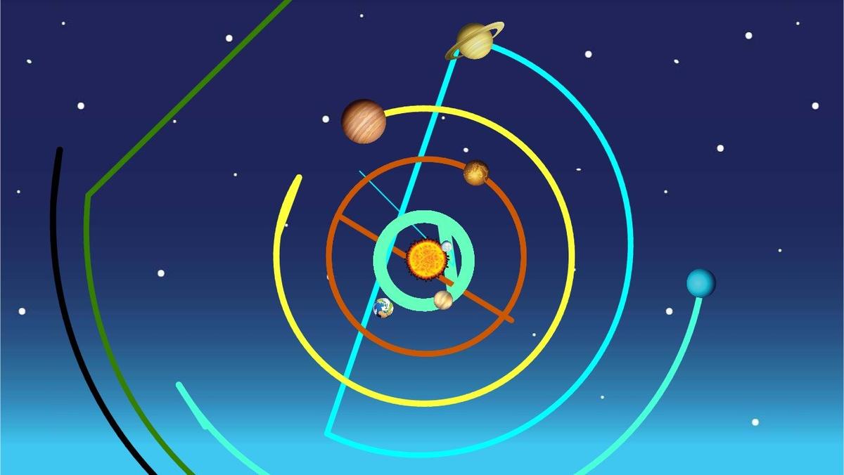 Solar System