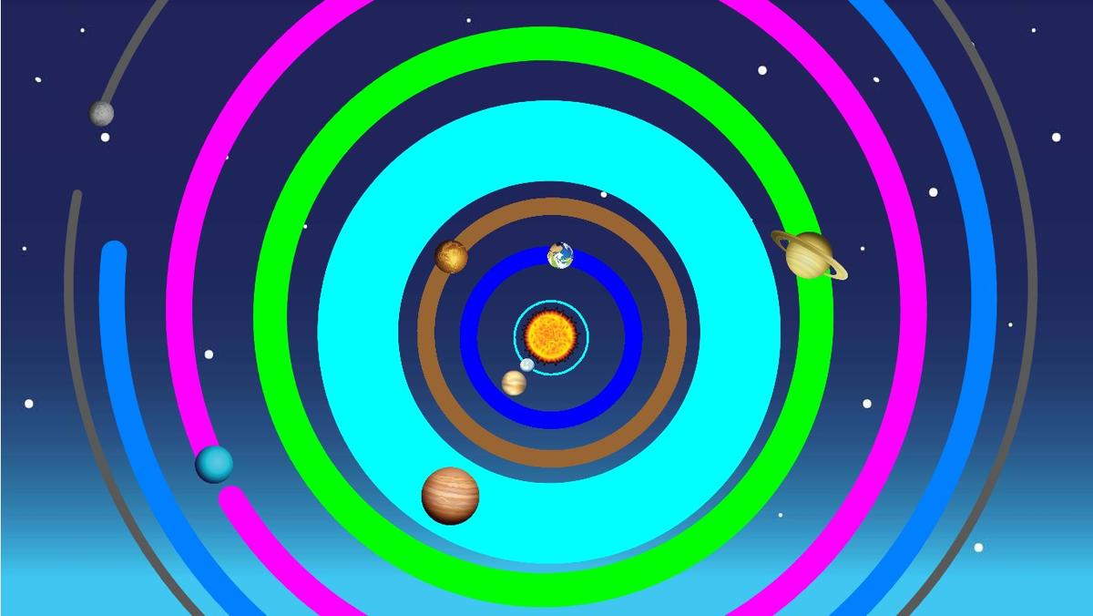 Solar System