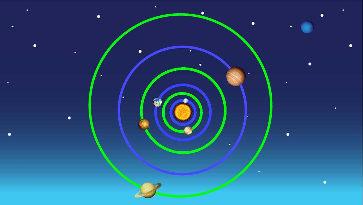 Solar System