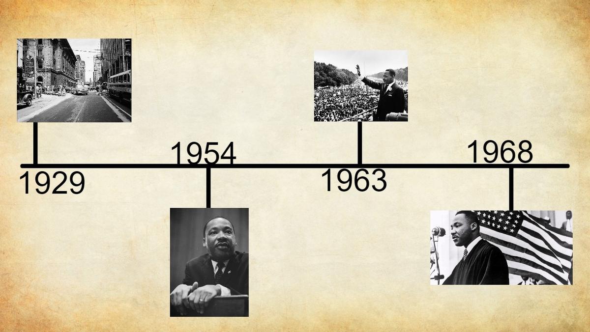 Martin Luther King, Jr. Timeline