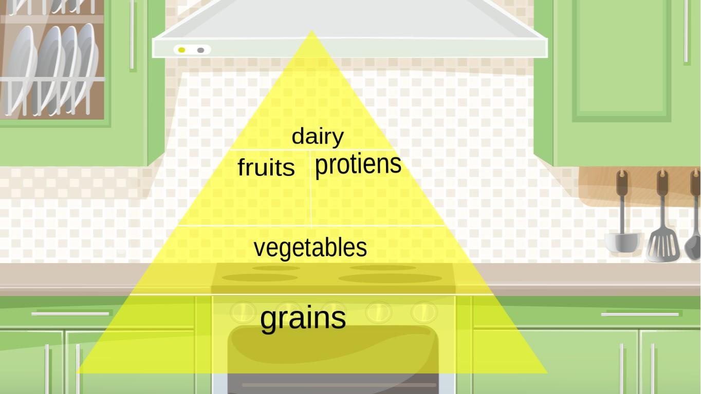 Ocean Ecological Pyramid