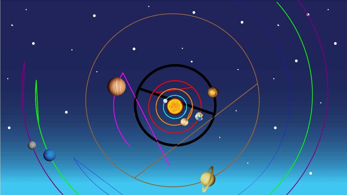 Solar System