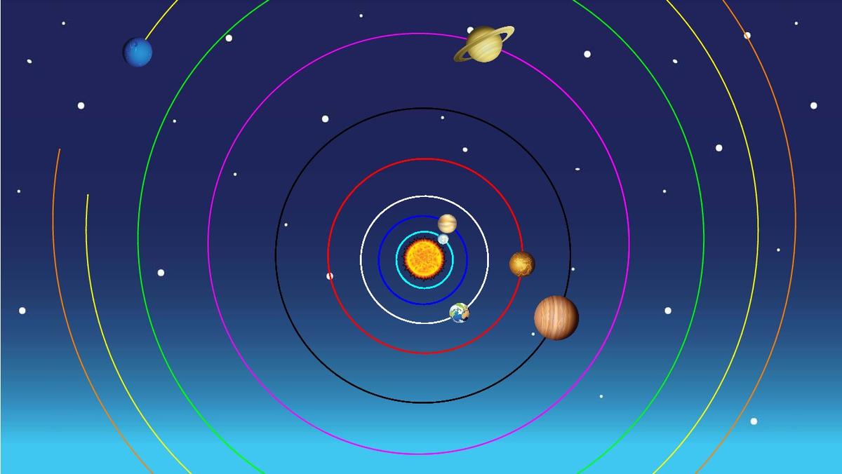 Solar System