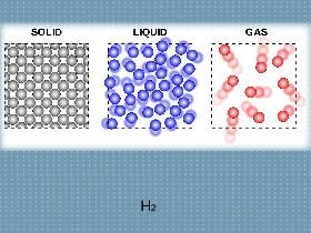 Solid, Liquid, or Gas? - TEMPLATE