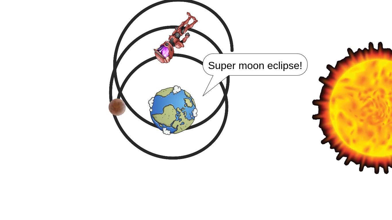 Super Moon Eclipse