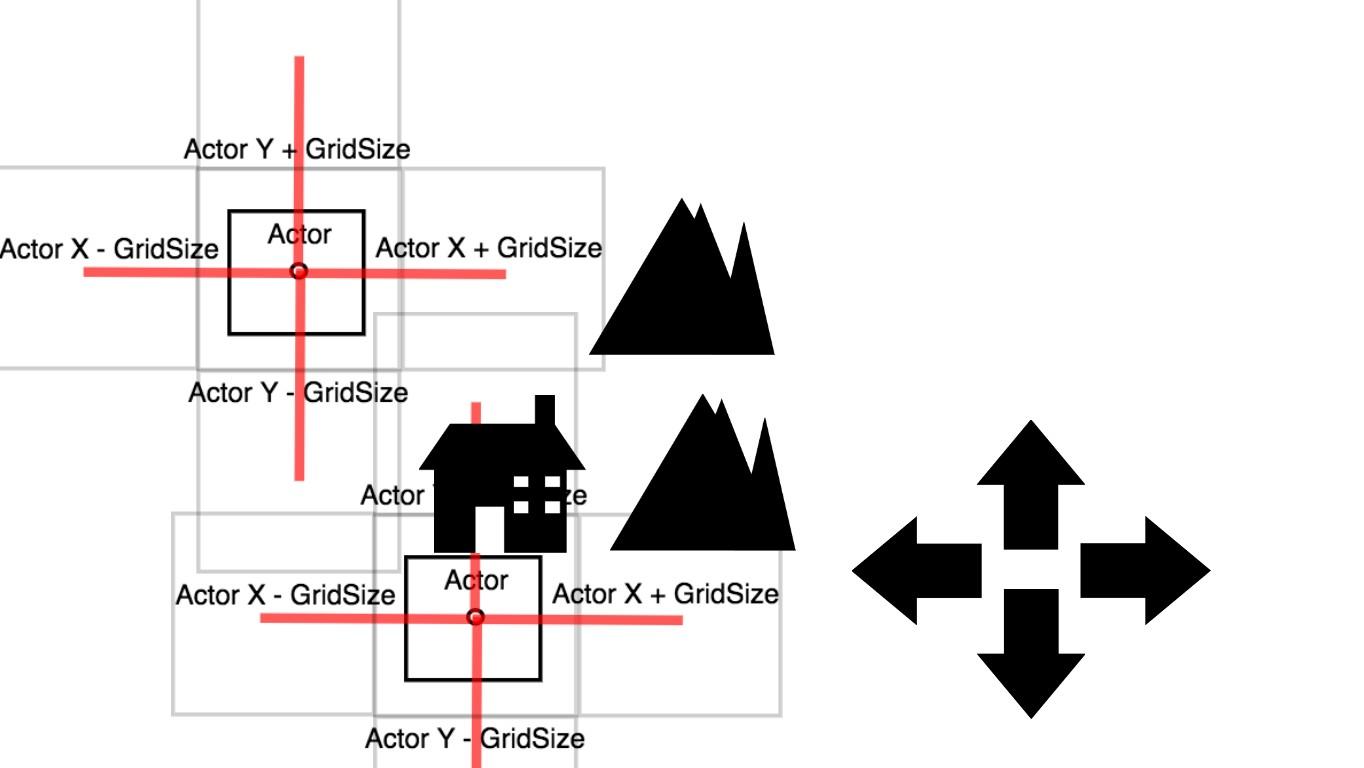 Grid Movement