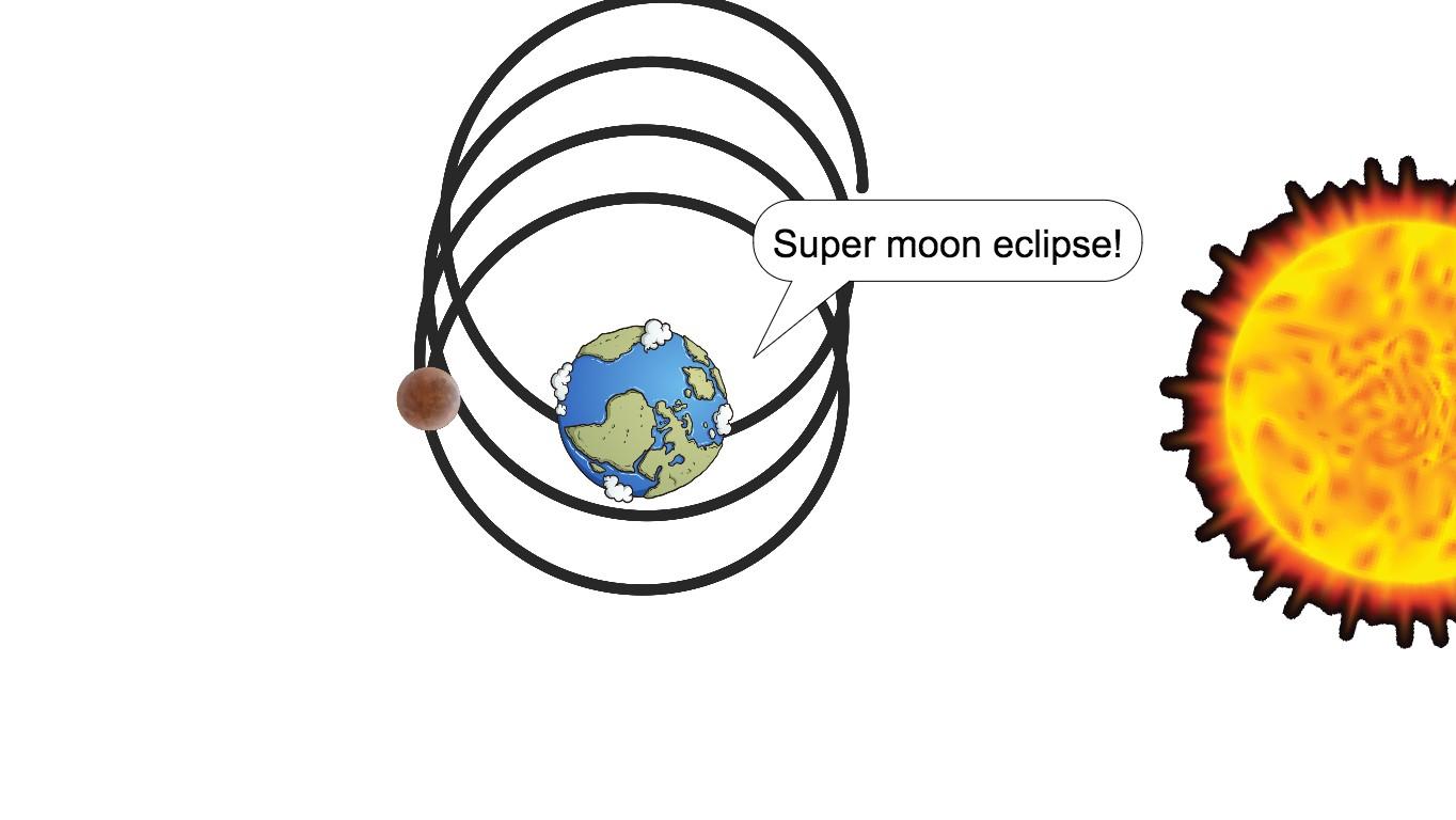 Super Moon Eclipse