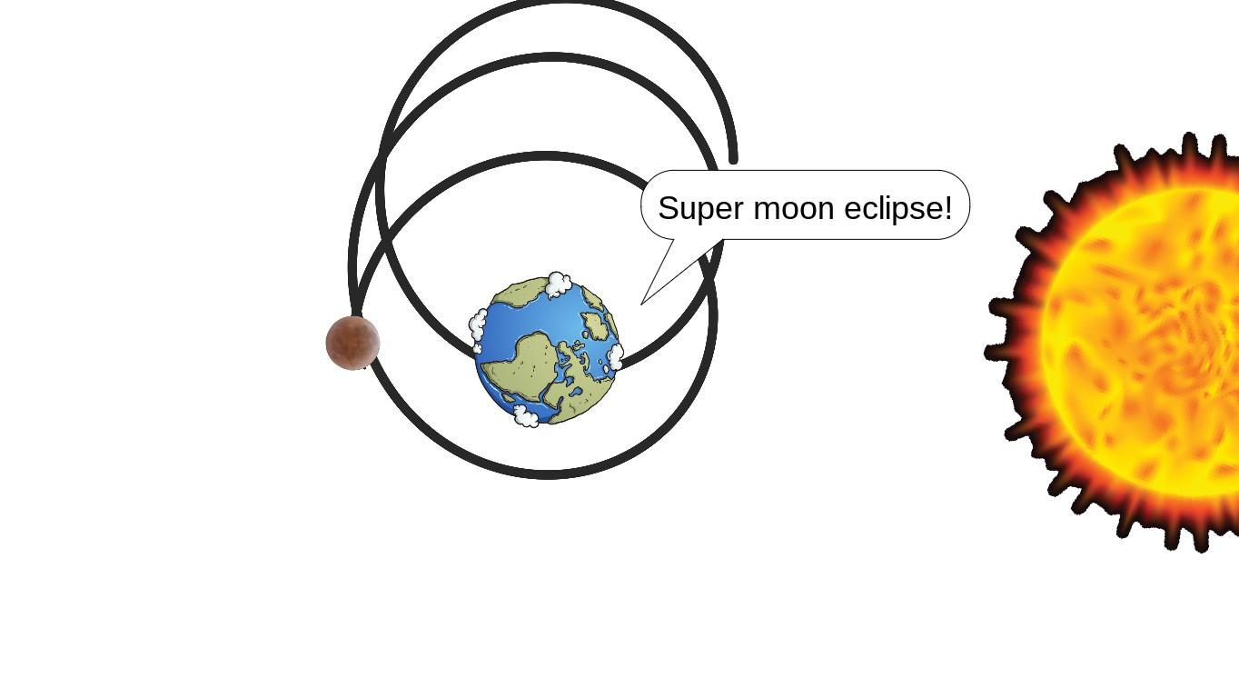 Super Moon Eclipse